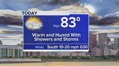 Wednesday Forecast: Temps in low 80s with clouds and sun
